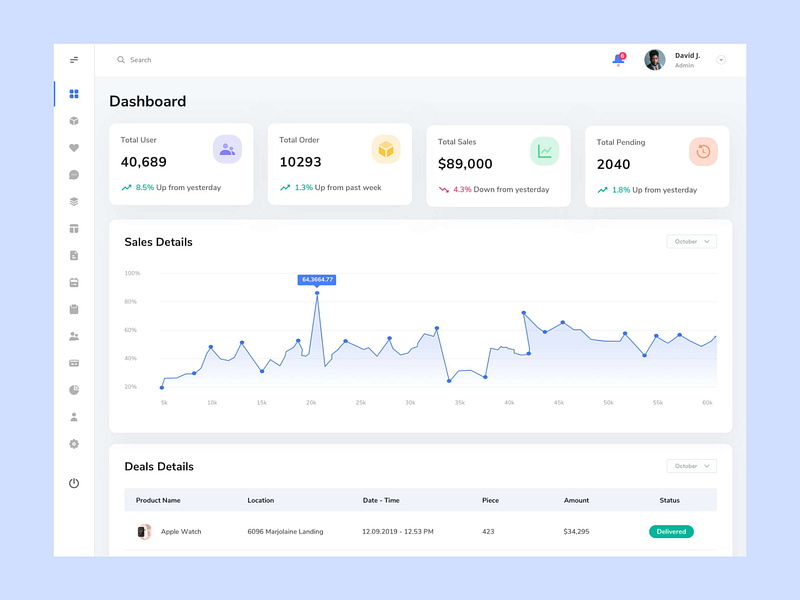 Browse thousands of Dashboard Card UI images for design inspiration ...