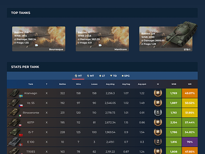 World of Tanks Stats Page game design game stats purple stats ui design world of tanks wot