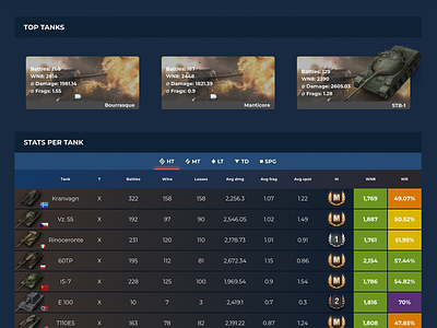 World of Tanks Stats Page