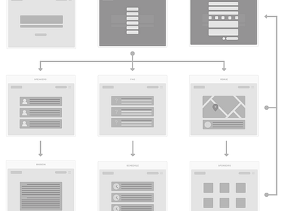 Venture Labs UI design oregon ui ux web design wireframe