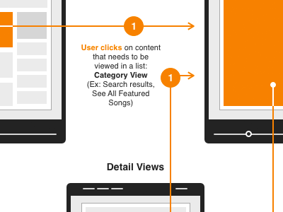 Product Guidelines big words guidelines keynote product release schematics