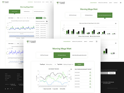 Climate Connect Insights climate connect solar energy website