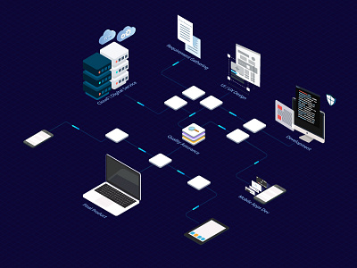 Software Process Isometric isometric process software