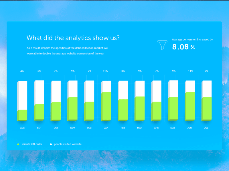 Analytics analytics blue charts dashboard graph green metrics presentation stats ux