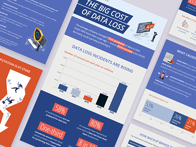 The Big Cost of Data Loss | Infographic backup bar chart branding chart data data security infographic stats
