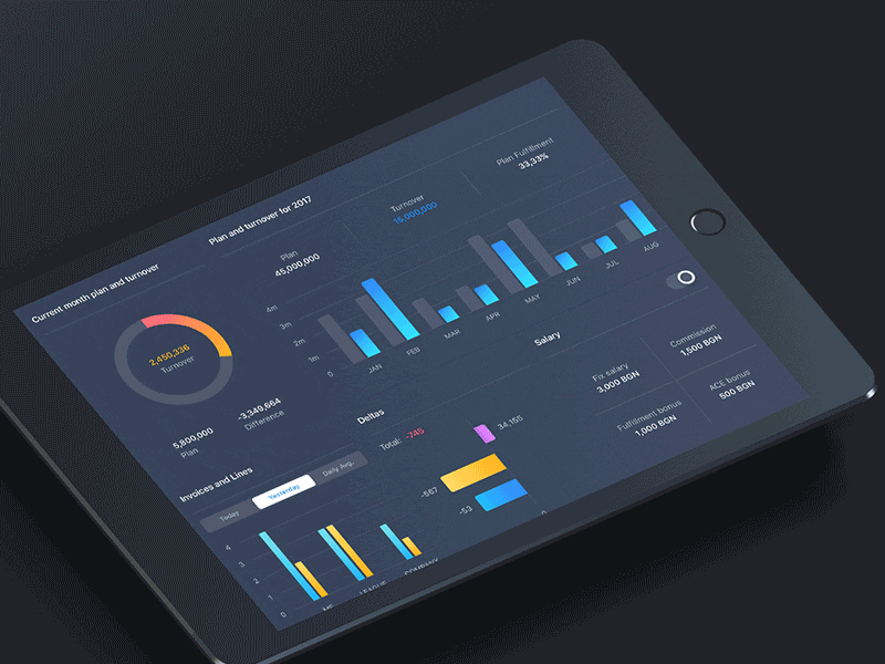 Sales Rep Dashboard iPad by Nemanja Nestorovic for Made 