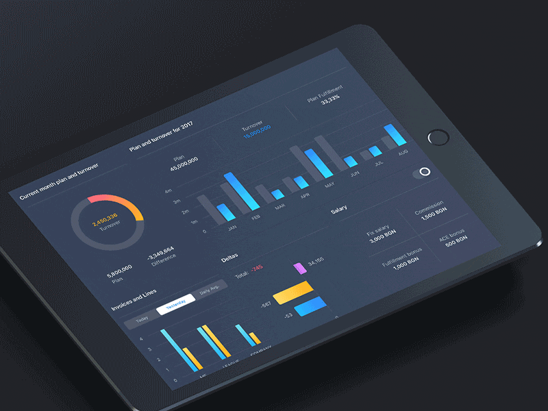 Sales Rep Dashboard (iPad) chart clean complex dark ui dashboard graph interface ipad ui