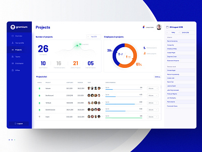 Gremium - Projects page blue dashboard design orange projects tsh ux ui web design