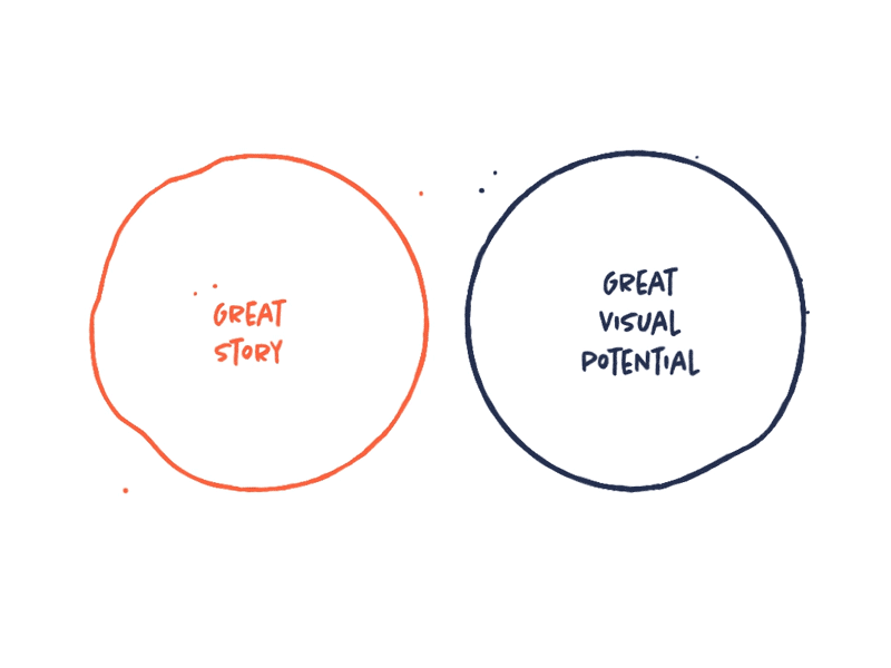 Find the infographic sweet spot