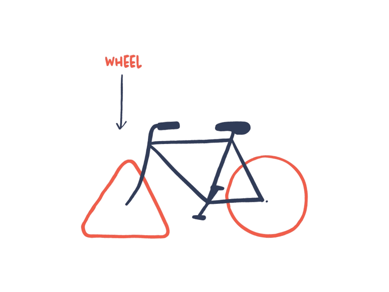 Don’t reinvent the wheel animation bicycle icon illustration infographic information design informationdesignersnotebook storytelling triangle wheel