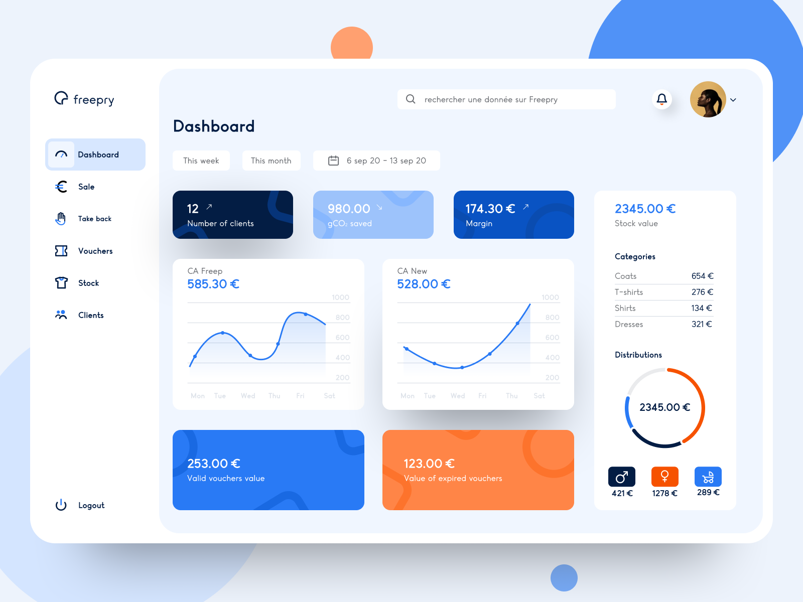 Freepry Second Hand Clothing Dashboard by Marc Merle on Dribbble
