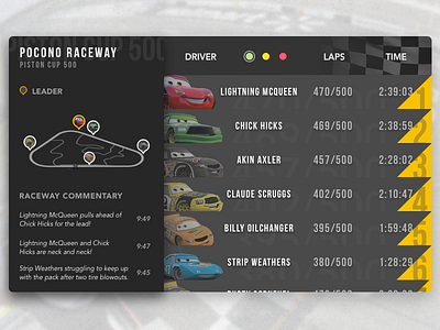 Day 019 - Leaderboard #DailyUI cars dailyui leader leaderboard pixar pocono position racing top win