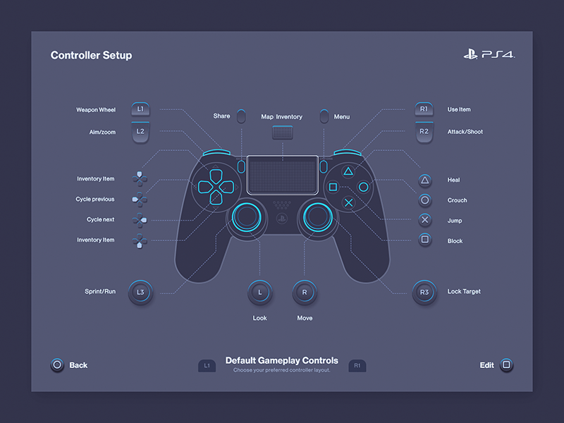 playstation pad buttons
