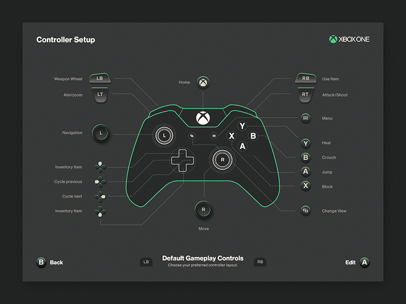 Xbox Controller Button Layout By Emile Rohlandt On Dribbble