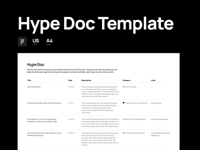 Hype Doc Template career clean figma template flat gumroad hype doc minimal performance performance review product design simple template work