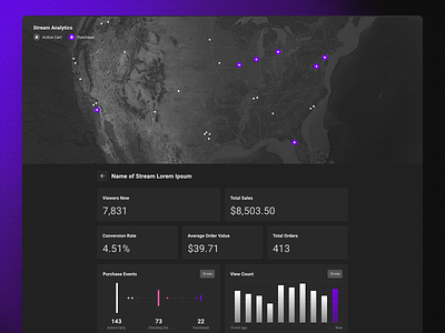Streaming Commerce App Dashboard analytics app clean data visualization design digital ecommerce flat minimal purple shopify simple stream ui web