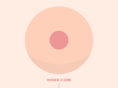 Inner Core card art inner core planet