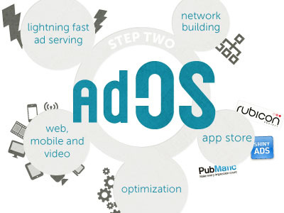 Step two: adOS ados infographic