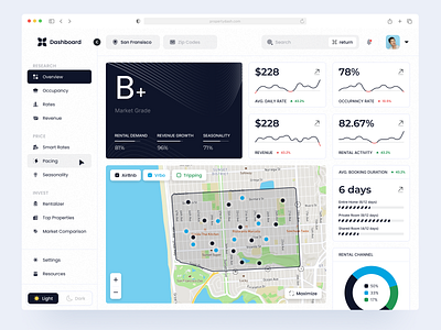 Property Rental Data Dashboard admin dashboard admin ui airbnb airdna analytic dashboard chart clean dashboard dashboard design management property property dashboard saas sales ui user dashboard ux