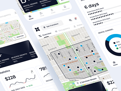 Property Rental Data Dashboard - Mobile