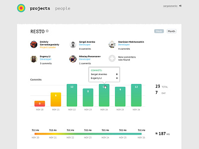 Pulse diagram graphic monitoring project managment vrn dribbble sd web