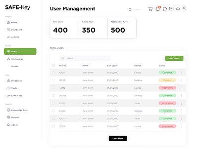 Dashboard for user management for key application