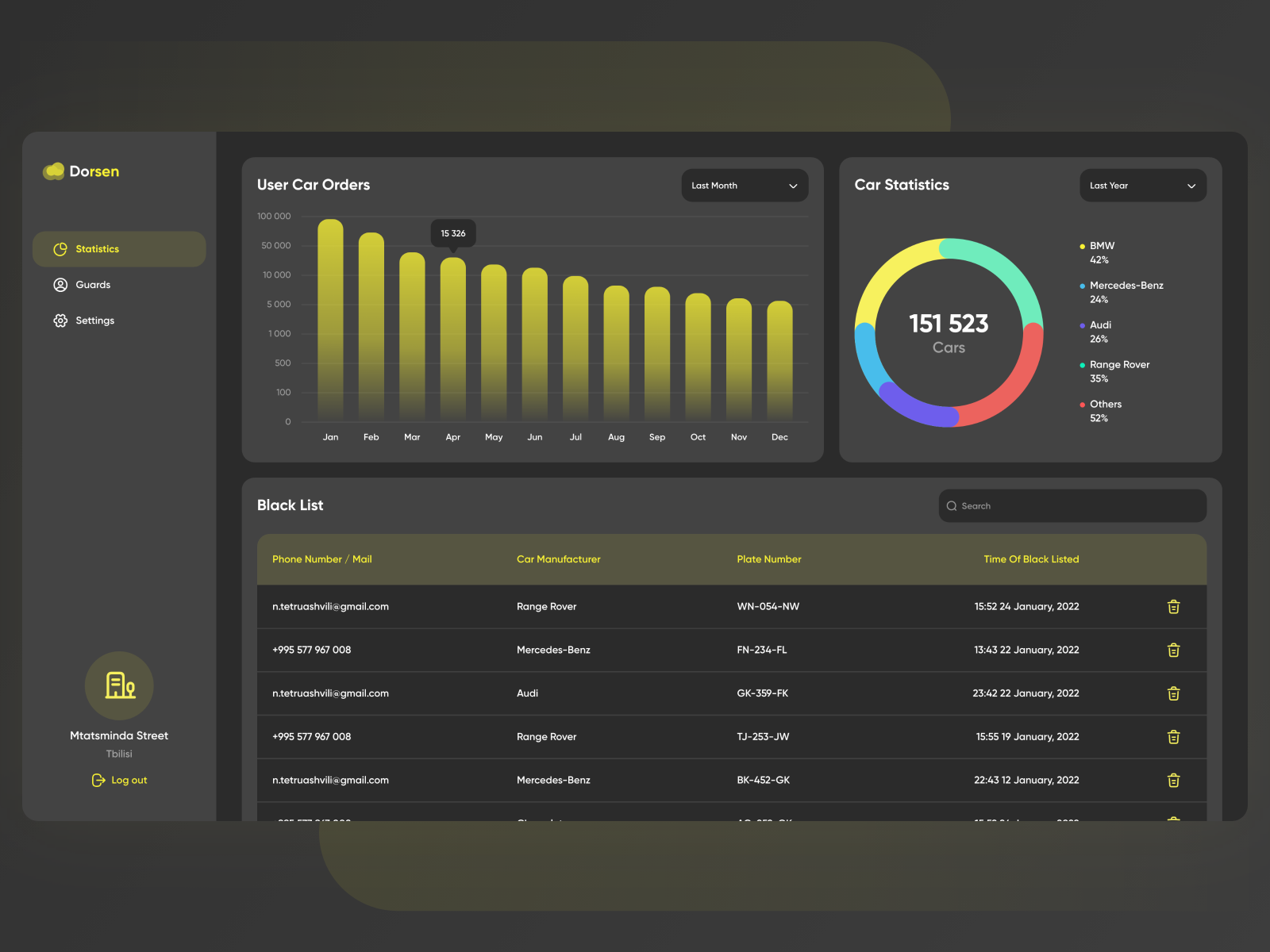 Dorsen - Parking Dashboard