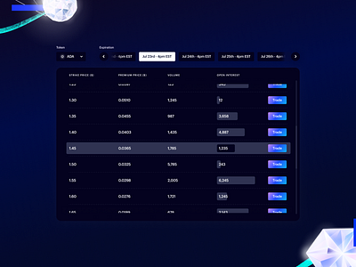 Decentralised options exchange - Crypto