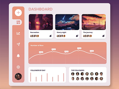 Dashboard UI adobe xd adobexd animation autoanimate concept dashboard dashboard design dashboard ui prototype ui uidesign userinterface