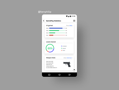 Analytics Chart dailyui design statistics ui