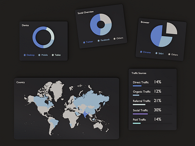 3D UI Effect 3d ui analytics dark theme dark theme ui dashboard data google ui design web ui webdesign