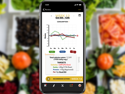 Calorie Calculator + Analytics Graph