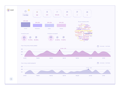 User dashboard analytics app dashboard figma ui