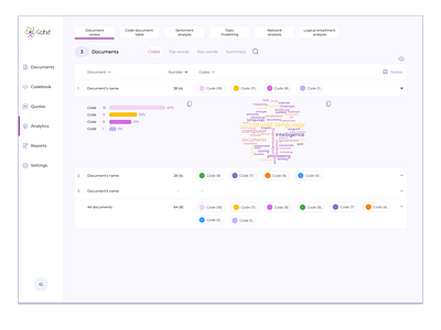 Analytics analytics app figma ui