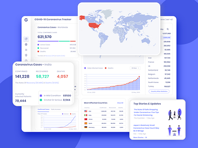 Corana Reporting Dashboard