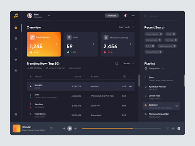 Music Player App - Dashboard appdesign dashboard grid music music app music dashboard music player overview playlist recent search trending now uiux
