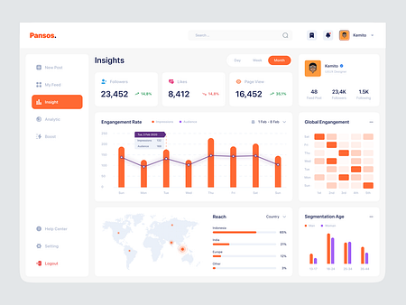 Pansos - Social Media Analytic Dashboard App by Alvin Elian for ...