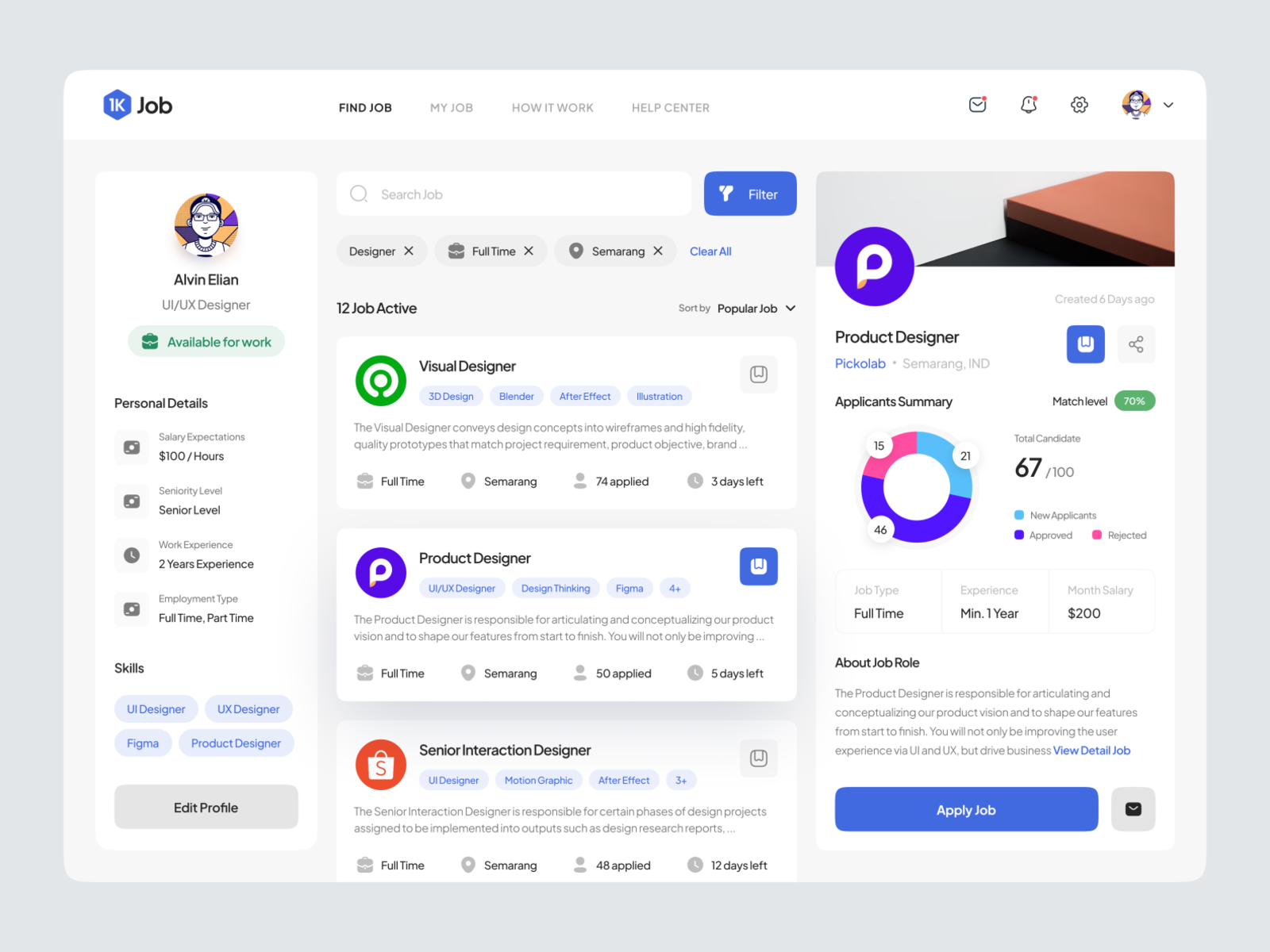Sewu Job - Job Finder Dashboard by Alvin Elian for Pickolab Studio on ...