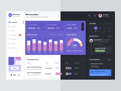 DS Co-Working - Management Dashboard