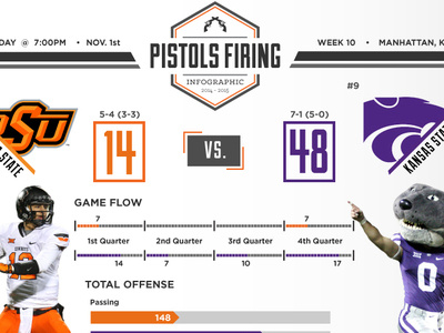 Pistols Firing Blog Infographic okstate pfb pistols firing stillwater