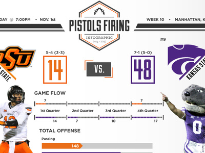 Pistols Firing Blog Infographic