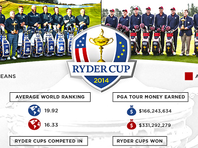 Americans vs. Europeans - 2014 Ryder Cup Graphic infographic ryder cup sports design