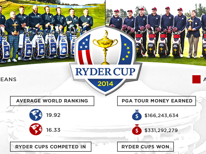 Ryder Cup Designs, Themes, Templates And Downloadable Graphic Elements 