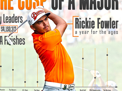 Rickie Fowler: 2014, a Year for the Ages golf infographic okstate pga rickie fowler sports design