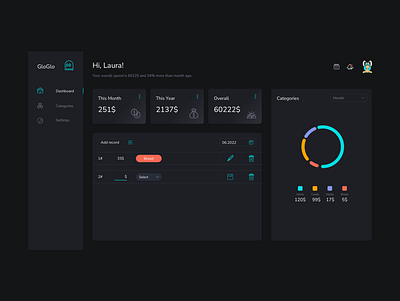 Finance dashboard - GloGlo dark dark finance dashboard dashboard finance finance dashboard web web design