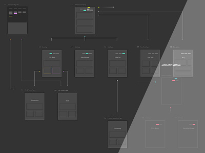 Unused Diagrams