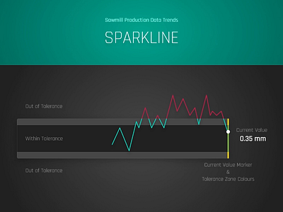 Trending Sparkline adobe xd graphs sparkline trending graphs ui ui design ux ux design
