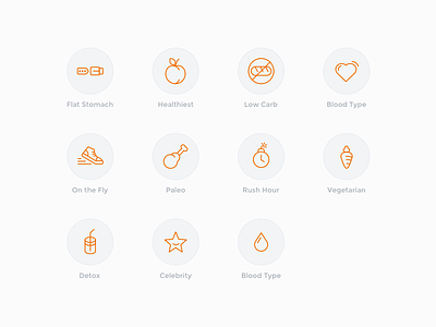 Diet Meal Plans diet fat icon icons iconset meal outline plans set stroke