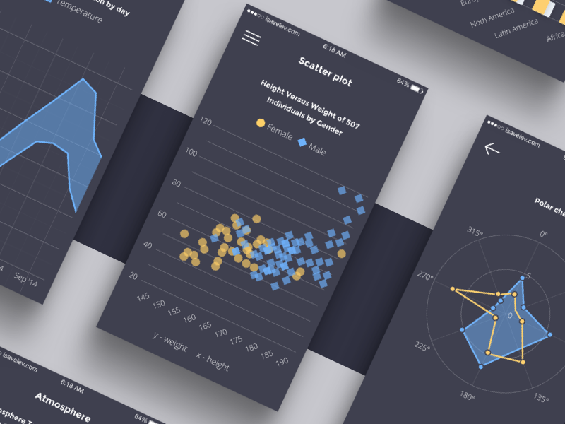 Charts infographics dashboard psd sketch mockup kit ui graph chart ios9 ios