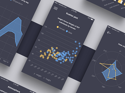 Charts chart dashboard graph infographics ios ios9 kit mockup psd sketch ui